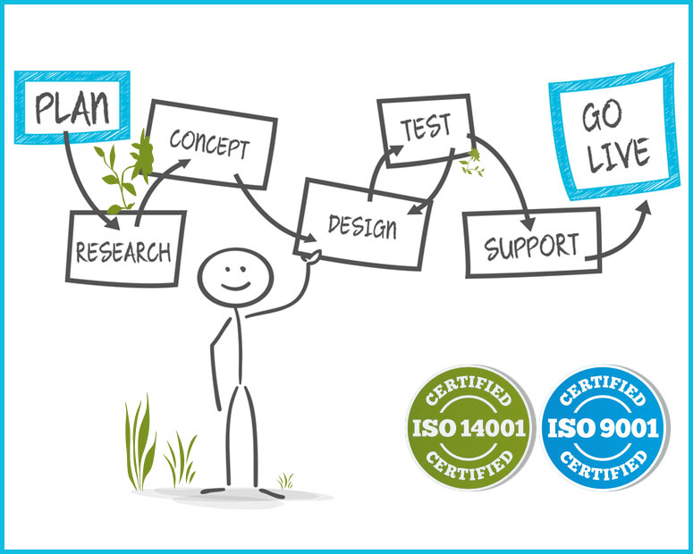 ISO 9001 / ISO 14001 ISO 9001 / ISO 14001